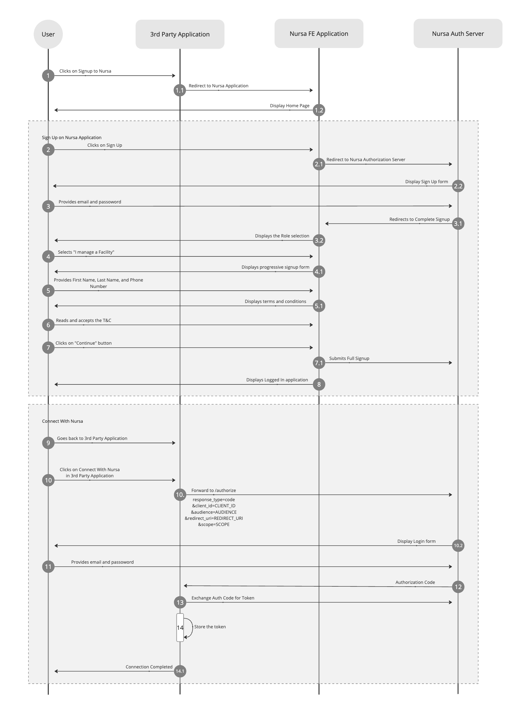 Nursa App Sign Up Flow